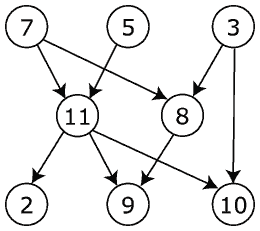 Directed acyclic graph.png